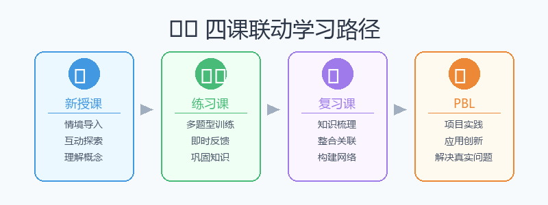四课联动学习路径